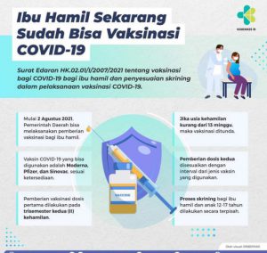Terhitung Mulai  2 Agustus 2021 Kementerian Kesehatan Mengizinkan Pemberian Vaksinasi COVID-19 Kepada Ibu Hamil