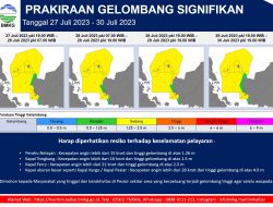Himbauan BMKG Anambas, Prediksi Potensi Gelombang Tinggi laut terjadi di Sejumlah Perairan Indonesia