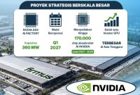PLN Batam dan BP Batam Sambut Ekspansi Firmus Technologies (dok/photo)
