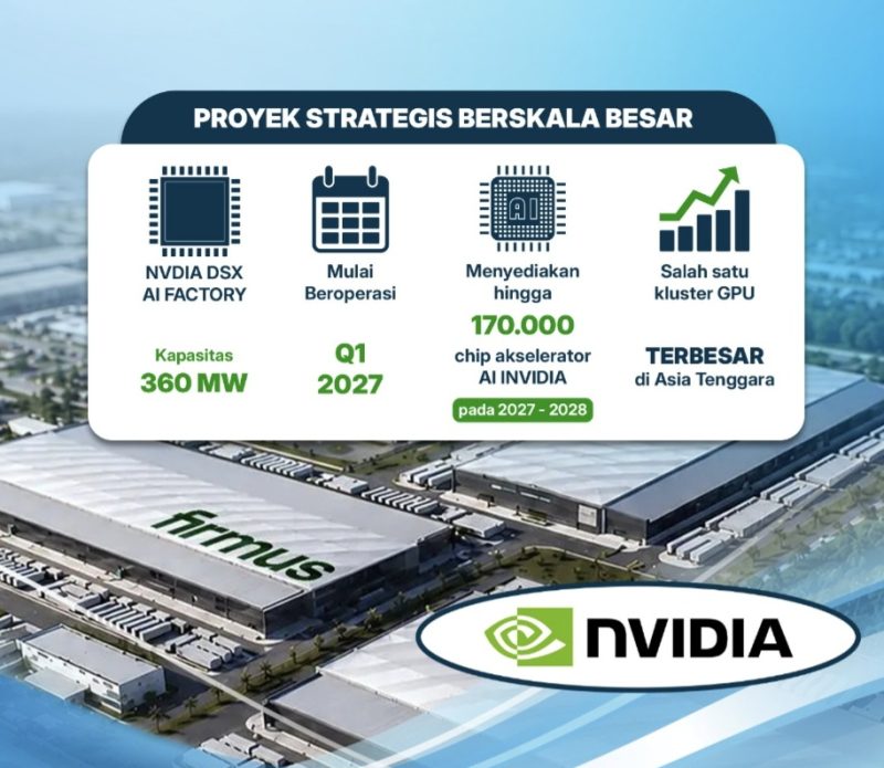PLN Batam dan BP Batam Sambut Ekspansi Firmus Technologies (dok/photo)