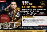 Irjen Pol Andry Wibowo (dok/photo)