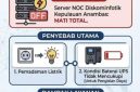 Layanan Jaringan dan Data Diskominfo Anambas (photo/dok)