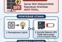 Layanan Jaringan dan Data Diskominfo Anambas (photo/dok)