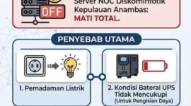 Layanan Jaringan dan Data Diskominfo Anambas (photo/dok)