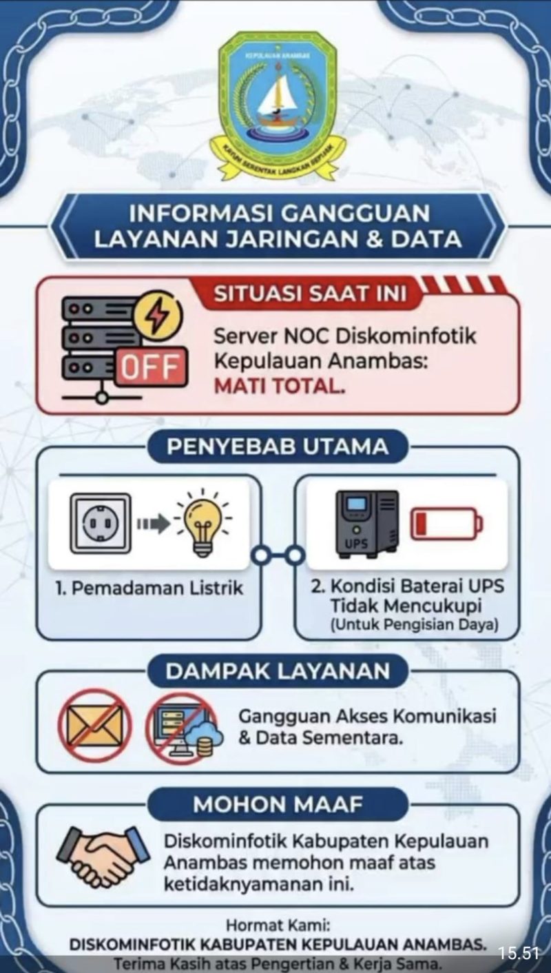 Layanan Jaringan dan Data Diskominfo Anambas (photo/dok)