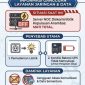 Layanan Jaringan dan Data Diskominfo Anambas (photo/dok)