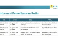 PLN Batam Lakukan Pemeliharaan Listrik 