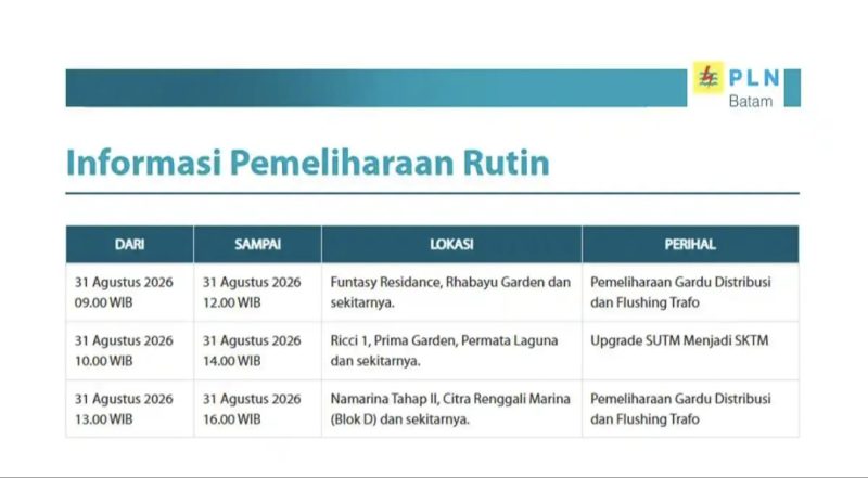 PLN Batam Lakukan Pemeliharaan Listrik 