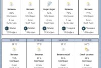 Update Terbaru BMKG Batam (dok/photo)