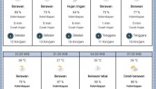 Update Terbaru BMKG Batam (dok/photo)