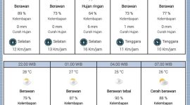 Update Terbaru BMKG Batam (dok/photo)