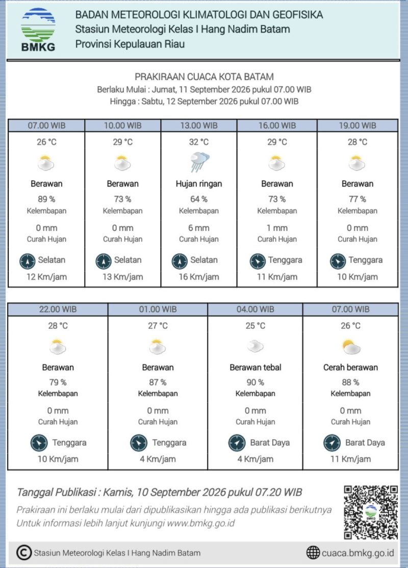 Update Terbaru BMKG Batam (dok/photo)