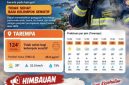 Himbauan, Waspada Situasi Udara Akibat Asap (dok/photo)