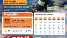 Himbauan, Waspada Situasi Udara Akibat Asap (dok/photo)