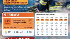 Himbauan, Waspada Situasi Udara Akibat Asap (dok/photo)