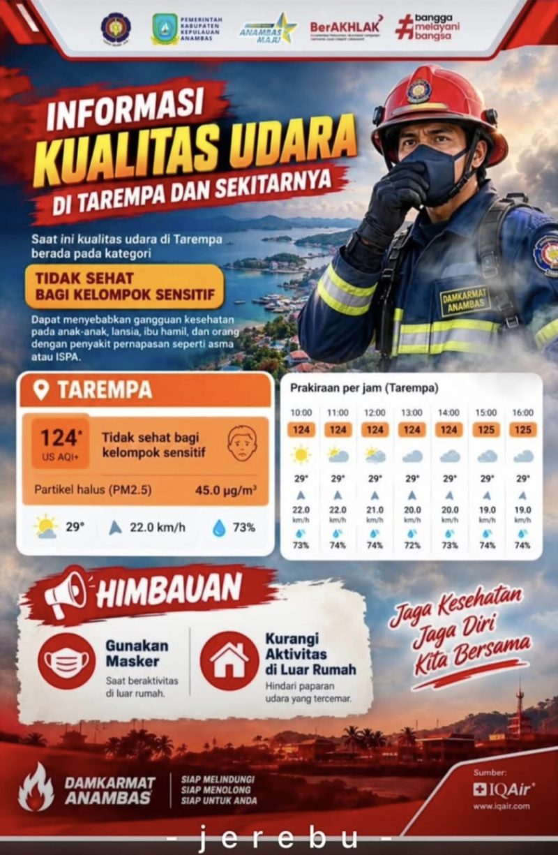 Himbauan, Waspada Situasi Udara Akibat Asap (dok/photo)