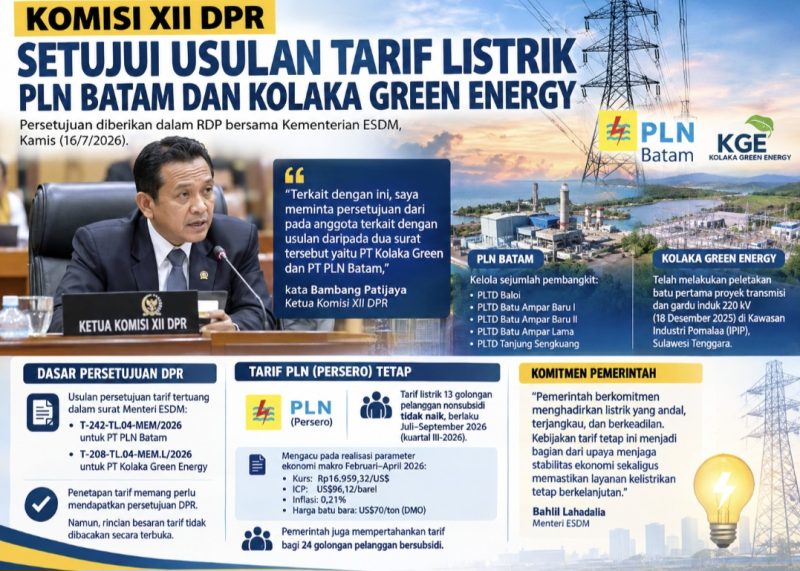 Ketua Komisi XII DPR RI Bambang (ket/photo)
