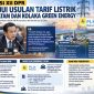 Ketua Komisi XII DPR RI Bambang (ket/photo)