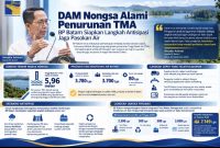 Kepala BP Batam Amsakar Achmad (ket/photo)