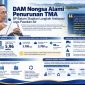 Kepala BP Batam Amsakar Achmad (ket/photo)