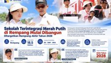 Kepala BP Batam Amsakar Achmad dan Wakil Lie Claudia Chandra (ket/photo)