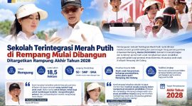 Kepala BP Batam Amsakar Achmad dan Wakil Lie Claudia Chandra (ket/photo)