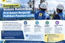 Petugas PLN Batam (photo/Ilustrasi)